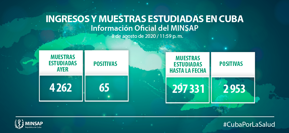 Cuba reporta 65 nuevos casos de Covid-19 Cuba reporta 65 nuevos casos de Covid-19