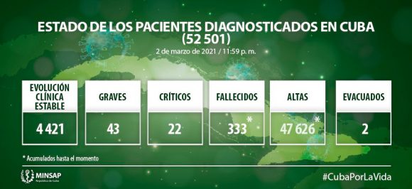 Cuba reporta 914 nuevos casos de COVID-19, cinco fallecidos y 700 altas médicas Cuba reporta 914 nuevos casos de COVID-19, cinco fallecidos y 700 altas médicas