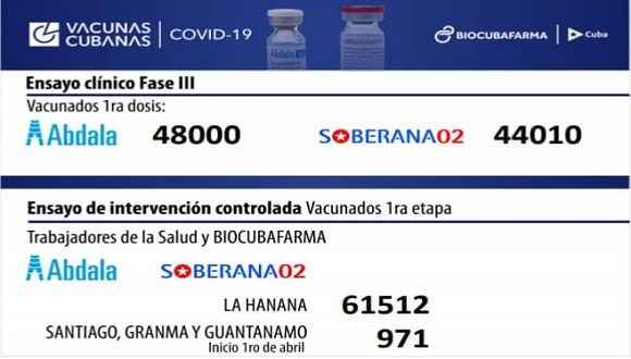 Actualización del proceso de vacunación en Cuba durante los ensayos clínicos en curso Actualización del proceso de vacunación en Cuba durante los ensayos clínicos en curso