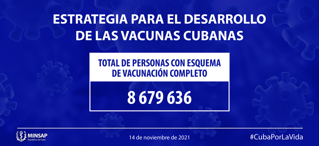 Más de ocho millones 670 mil personas en Cuba con esquema completo de vacunación anti-COVID-19 Más de ocho millones 670 mil personas en Cuba con esquema completo de vacunación anti-COVID-19